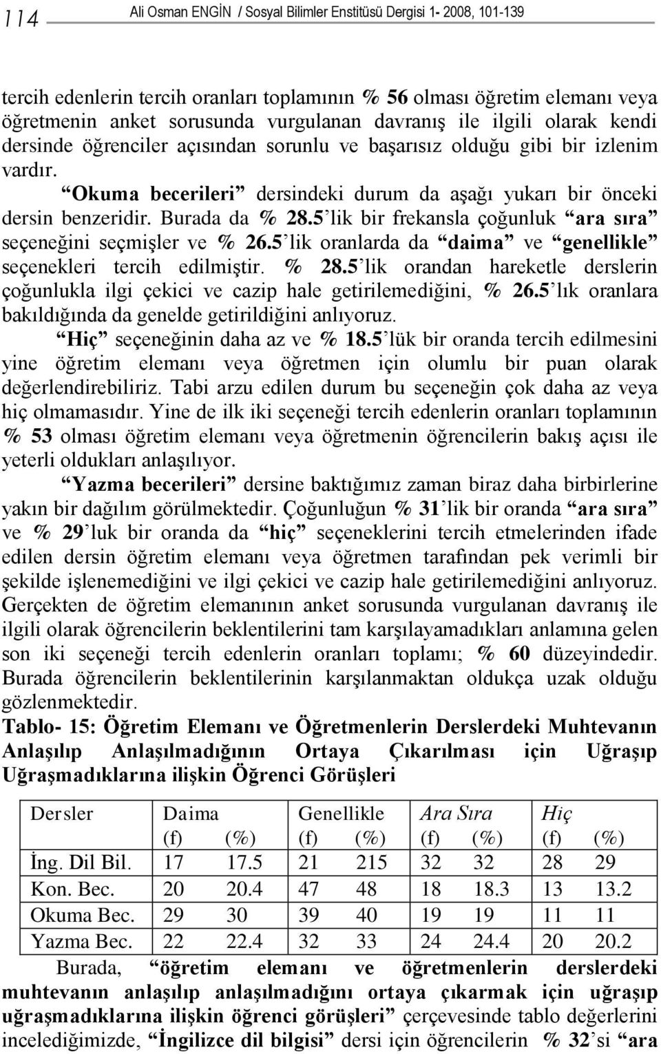 5 lik bir frekansla çoğunluk ara sıra seçeneğini seçmişler ve % 26.5 lik oranlarda da daima ve genellikle seçenekleri tercih edilmiştir. % 28.