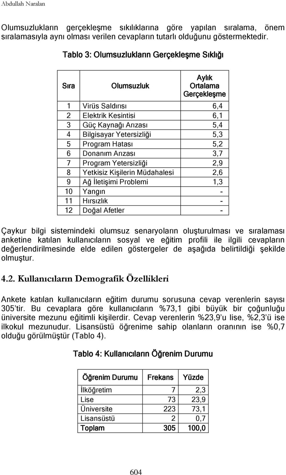 Program Hatası 5,2 6 Donanım Arızası 3,7 7 Program Yetersizliği 2,9 8 Yetkisiz KiĢilerin Müdahalesi 2,6 9 Ağ ĠletiĢimi Problemi 1,3 10 Yangın - 11 Hırsızlık - 12 Doğal Afetler - Çaykur bilgi