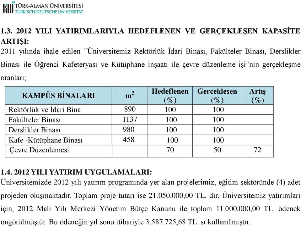 Derslikler Binası 980 100 100 Kafe -Kütüphane Binası 45