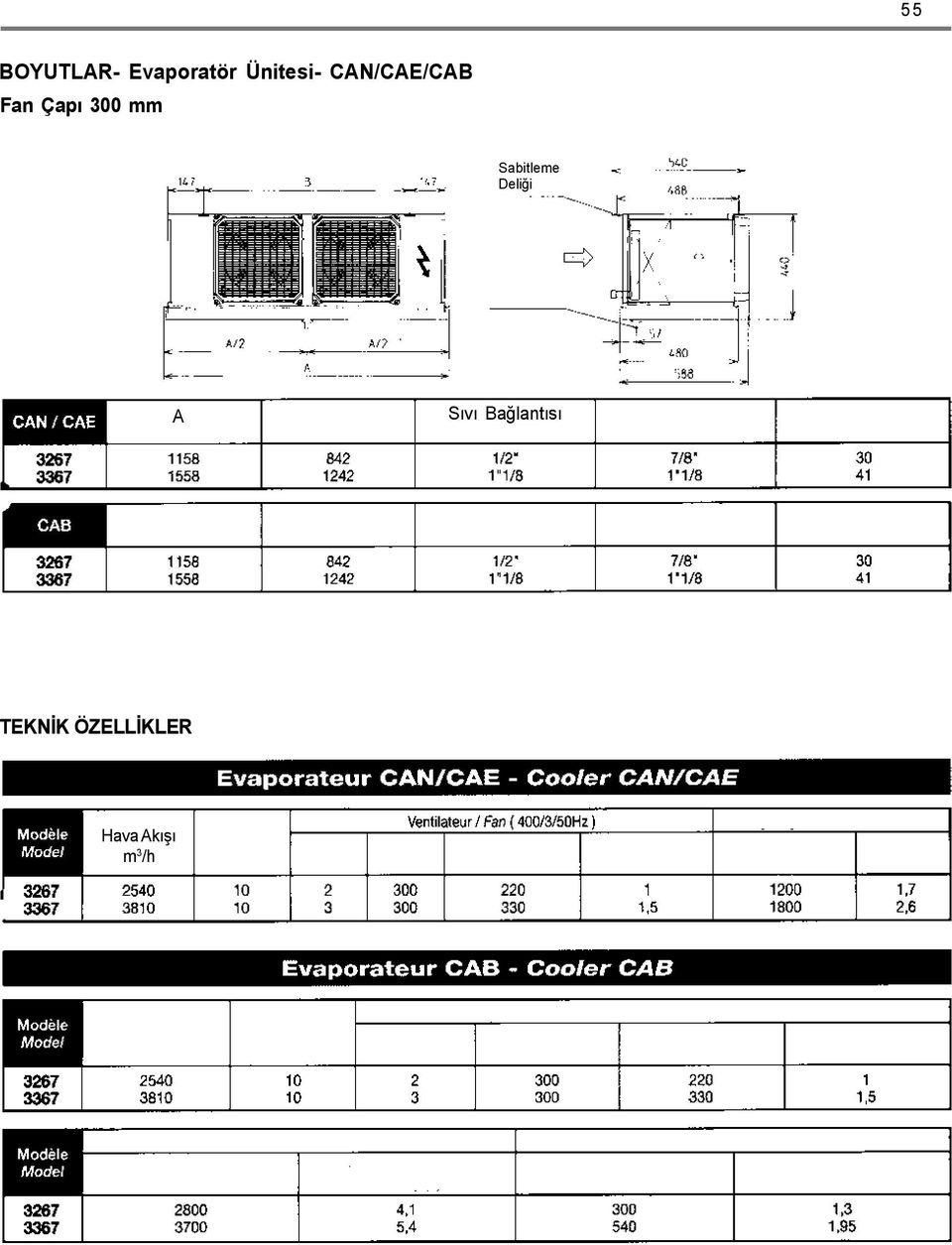 m 3 /h Hava týmý m det Fan (400V / 3 faz/ 50 Hz) Çap Toplam Güç Toplam Güç Defrost CE Evaporatör CB Hava kýþý