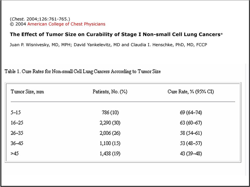 Tumor Size on Curability of Stage I Non-small Cell Lung