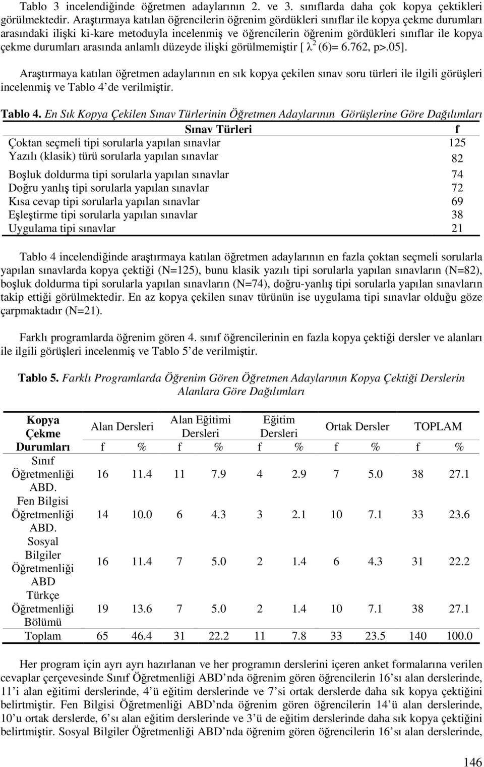 arasında anlamlı düzeyde iliki görülmemitir [ 2 (6)= 6.762, p>.05].