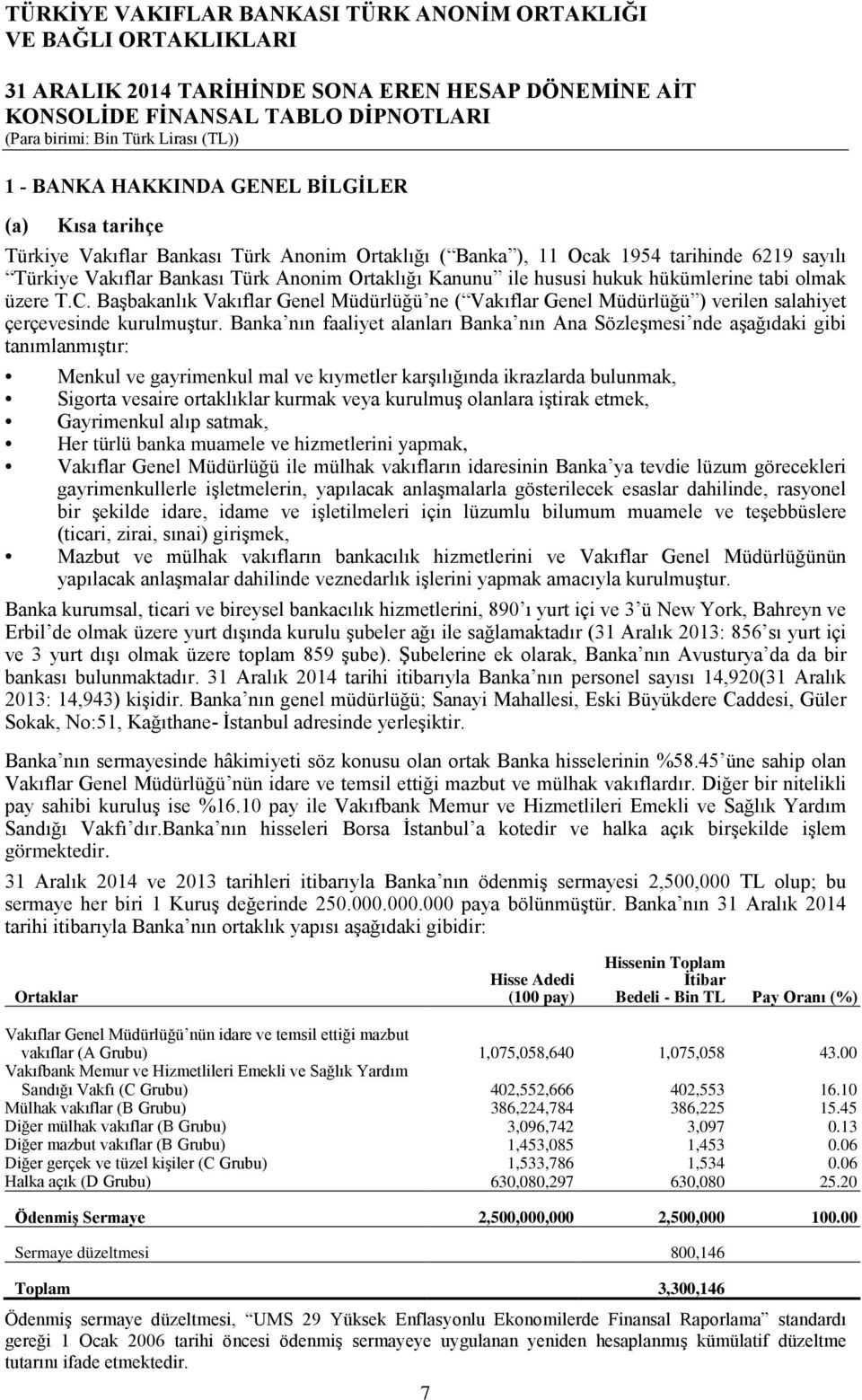 Banka nın faaliyet alanları Banka nın Ana Sözleşmesi nde aşağıdaki gibi tanımlanmıştır: Menkul ve gayrimenkul mal ve kıymetler karşılığında ikrazlarda bulunmak, Sigorta vesaire ortaklıklar kurmak