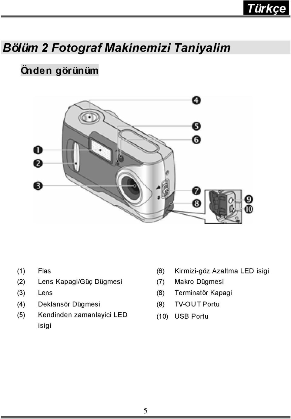 Kendinden zamanlayici LED isigi (6) Kirmizi-göz Azaltma LED isigi