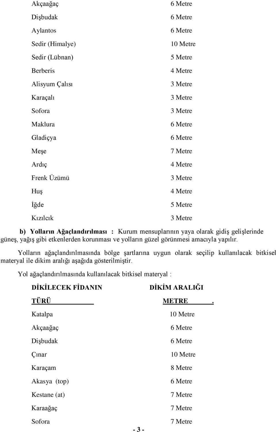 görünmesi amacıyla yapılır. Yolların ağaçlandırılmasında bölge şartlarına uygun olarak seçilip kullanılacak bitkisel materyal ile dikim aralığı aşağıda gösterilmiştir.