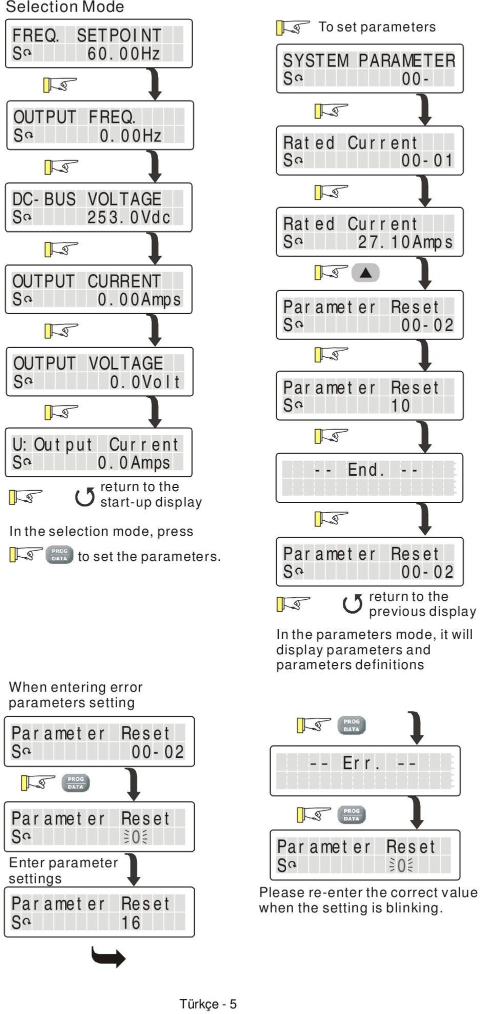 0 Amps E return to the start-up display In the selection mode, press When entering error parameters setting to set the parameters.