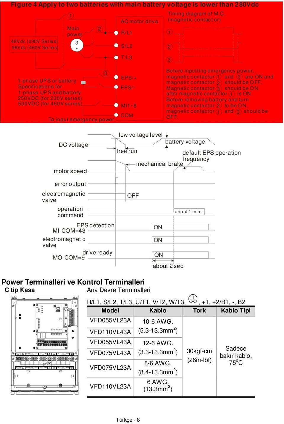 motor drive R/L1 S/L2 T/L3 Timing diagram of M.C.