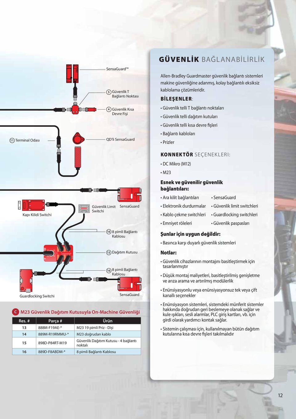 BİLEŞENLER: Güvenlik telli T bağlantı noktaları Güvenlik telli dağıtım kutuları Güvenlik telli kısa devre fişleri Bağlantı kabloları Prizler KONNEKTÖR SEÇENEKLERI: DC Mikro (M12) M23 Esnek ve