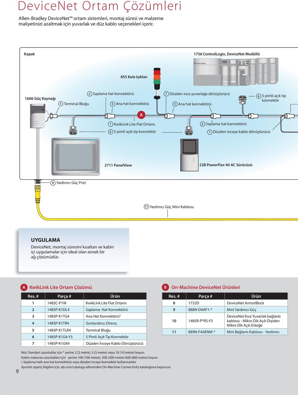 pimli açık tip konnektör A 1 KwikLink Lite Flat Ortamı 2 Saplama hat konnektörü 6 pimli açık tip konnektör 7 Düzden inceye kablo dönüştürücü 2711 PanelView 22B PowerFlex 0 AC Sürücüsü Yardımcı Güç