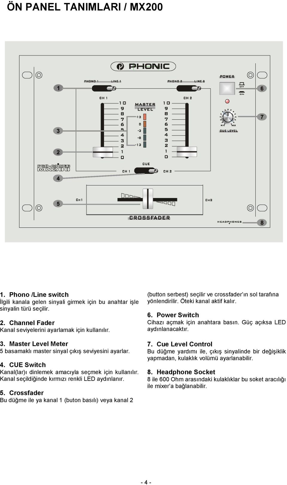 Master Level Meter 5 basamaklı master sinyal çıkış seviyesini ayarlar. 4. CUE Switch Kanal(lar)ı dinlemek amacıyla seçmek için kulanılır. Kanal seçildiğinde kırmızı renkli LED aydınlanır. 5. Crossfader Bu düğme ile ya kanal 1 (buton basılı) veya kanal 2 7.