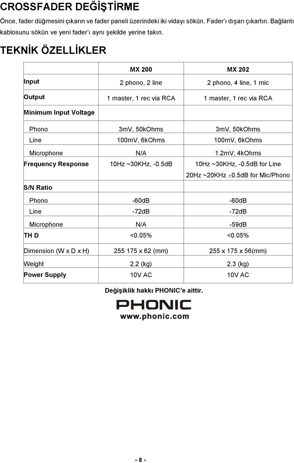 100mV, 6kOhms 100mV, 6kOhms Microphone N/A 1.2mV, 4kOhms Frequency Response 10Hz ~30KHz, -0.5dB 10Hz ~30KHz, -0.5dB for Line 20Hz ~20KHz±0.