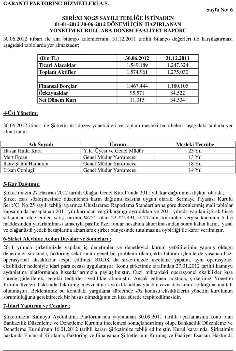 2012 itibari ile Şirketin üst düzey yöneticileri ve toplam mesleki tecrübeleri aşağıdaki tabloda yer almaktadır: Adı Soyadı Ünvanı Mesleki Tecrübe Hasan Hulki Ka