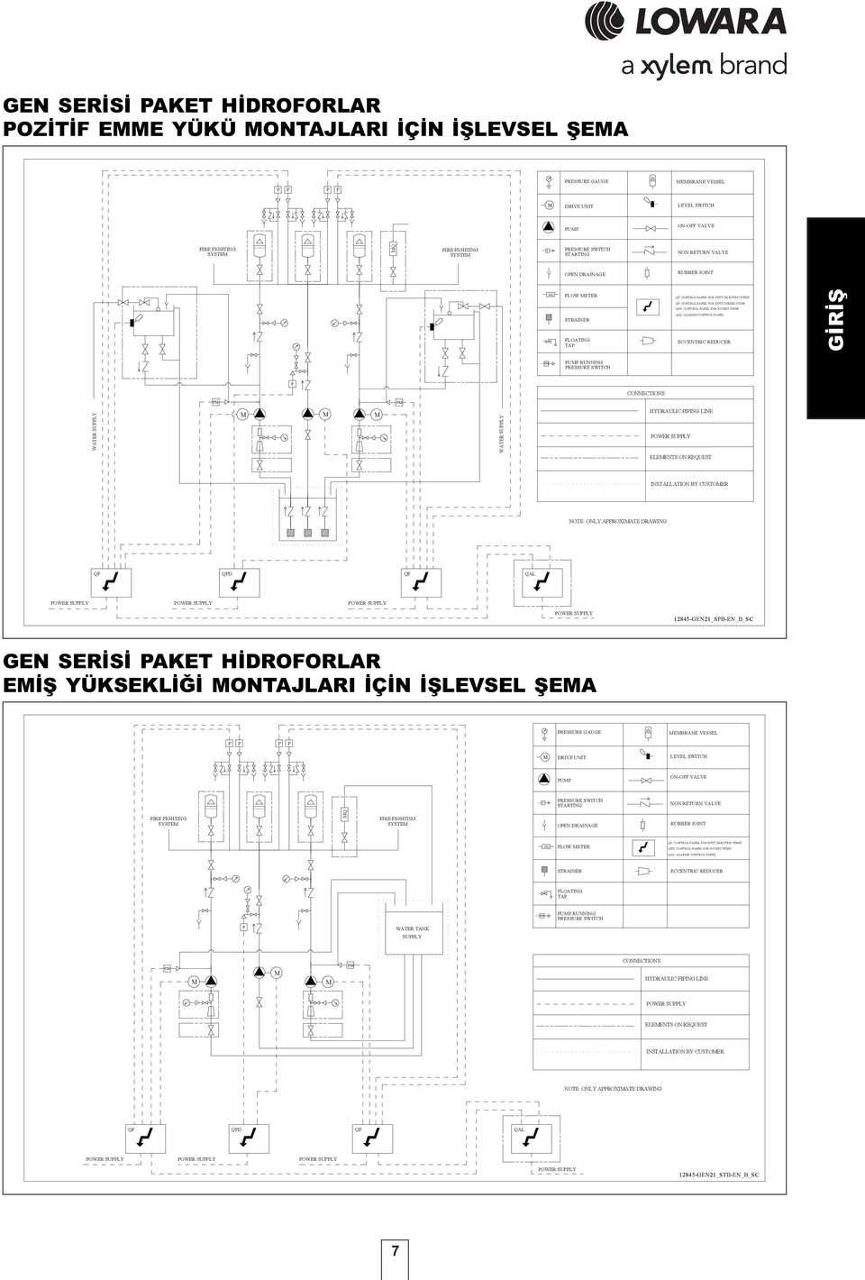 PUMP QPD, CONT ROL PANEL FOR JOCKEY PUMP QAL, ALARMS CONT ROL PANEL ECCENTRIC REDUCER GÝRÝÞ PM PUMP RUNNING PRESSURE SWITCH P CONNECTIONS PM PM WATER SUPPLY M M M WATER SUPPLY HYDRAULIC PIPING LINE