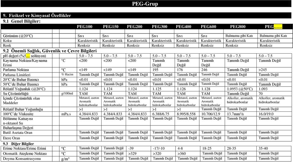 Karakteristik Karakteristik Karakteristik Karakteristik Karakteristik Renk Renksiz Renksiz Renksiz Renksiz Renksiz Renksiz Renksiz Renksiz 9.2 Önemli Sağlık, Güvenlik ve Çevre Bilgileri ph değeri (%5.