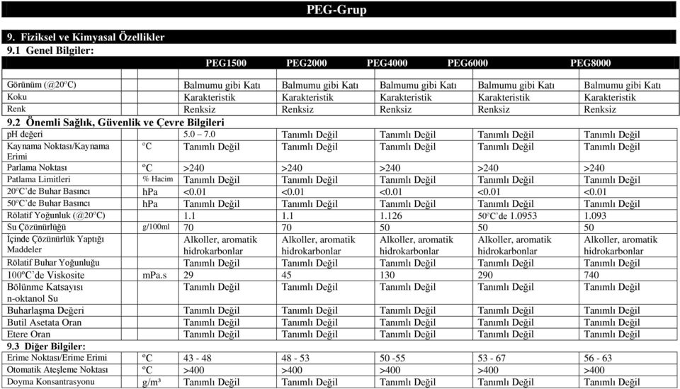 Karakteristik Karakteristik Karakteristik Renk Renksiz Renksiz Renksiz Renksiz Renksiz 9.2 Önemli Sağlık, Güvenlik ve Çevre Bilgileri ph değeri 5.0 7.