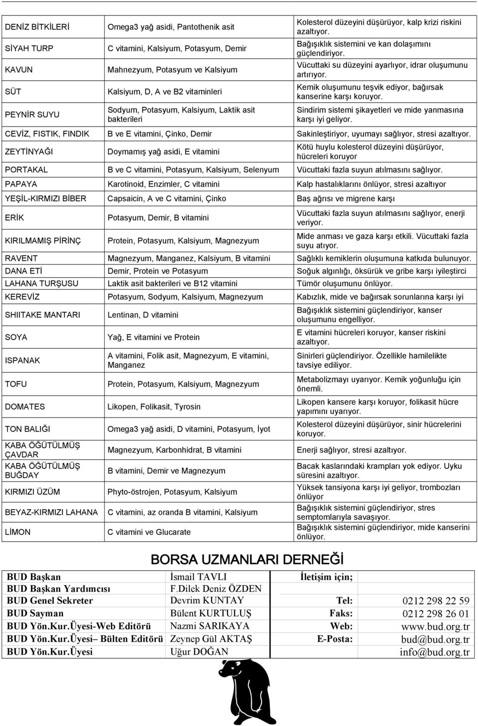 Kemik oluşumunu teşvik ediyor, bağırsak kanserine karşı koruyor. Sindirim sistemi şikayetleri ve mide yanmasına karşı iyi geliyor.