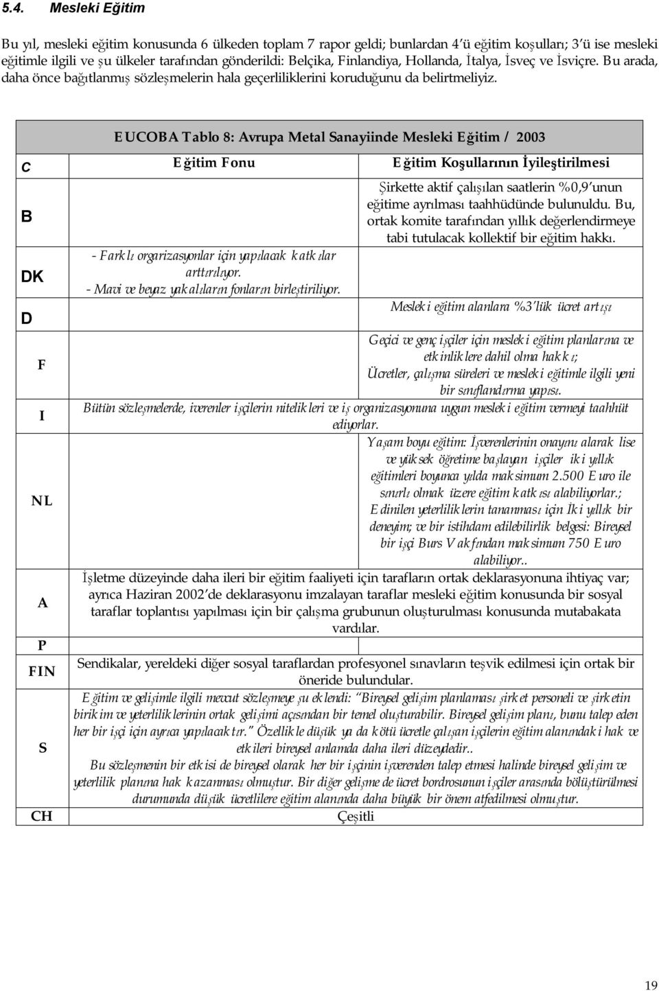 EUCOBA Tablo 8: Avrupa Metal Sanayiinde Mesleki Eğitim / 20 C Eğitim Fonu Eğitim Koşullarının İyileştirilmesi B DK D F I NL A P FIN S CH - Farklı orgarizasyonlar için yapılacak katkılar arttırılıyor.