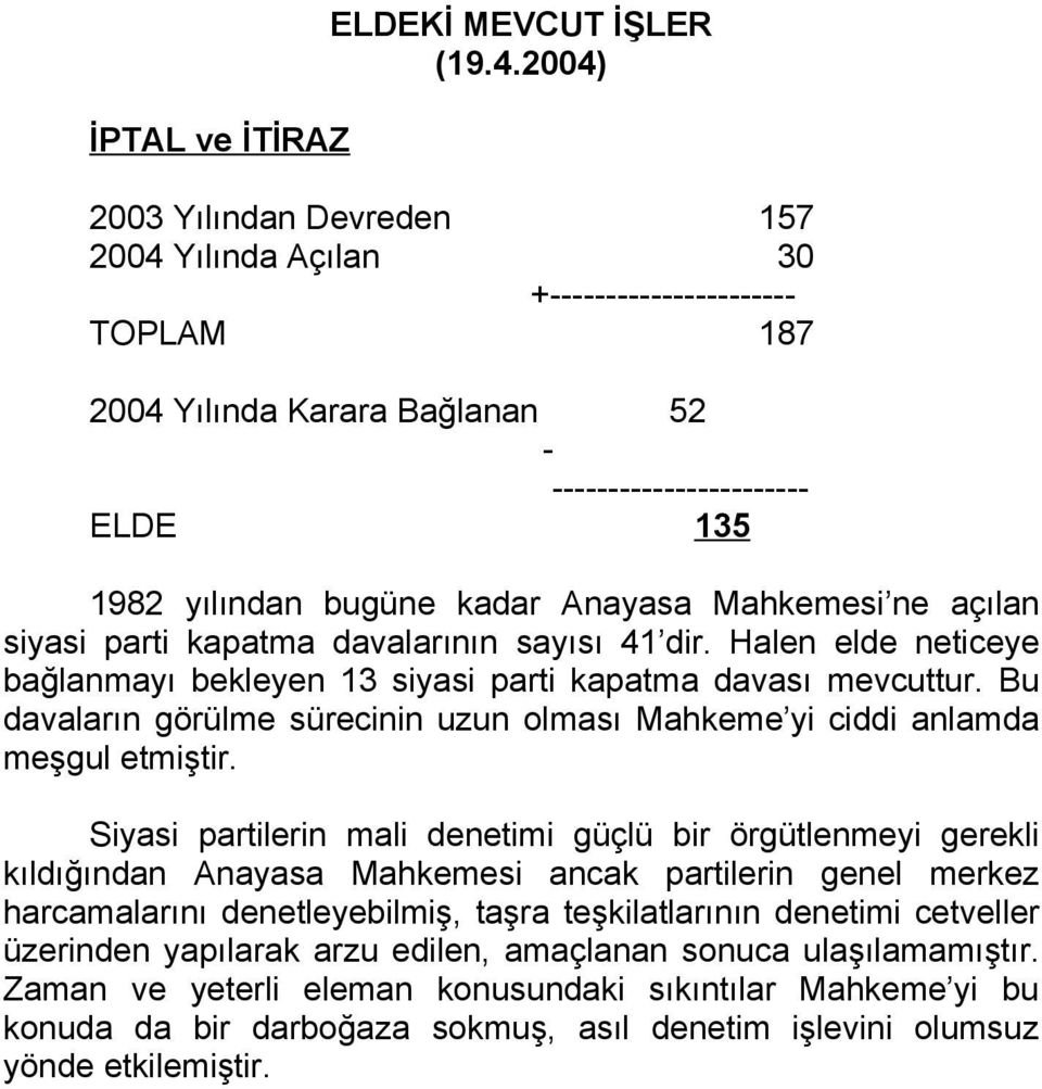 Mahkemesi ne açılan siyasi parti kapatma davalarının sayısı 41 dir. Halen elde neticeye bağlanmayı bekleyen 13 siyasi parti kapatma davası mevcuttur.