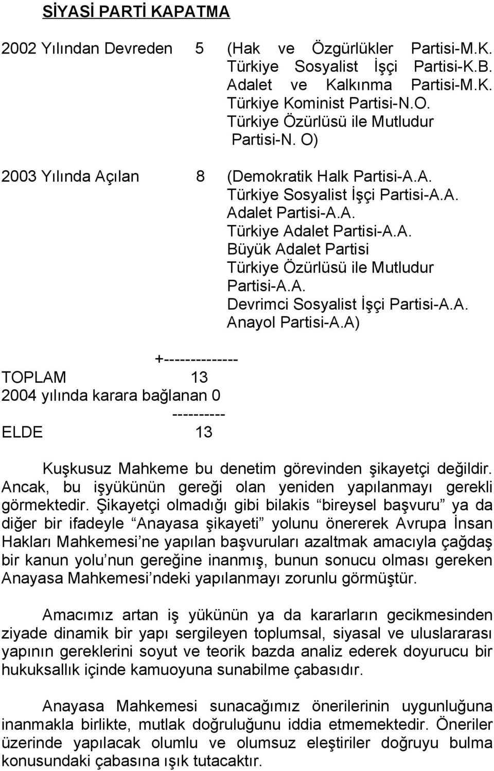 A. Devrimci Sosyalist İşçi Partisi-A.A. Anayol Partisi-A.A) +-------------- TOPLAM 13 2004 yılında karara bağlanan 0 ---------- ELDE 13 Kuşkusuz Mahkeme bu denetim görevinden şikayetçi değildir.