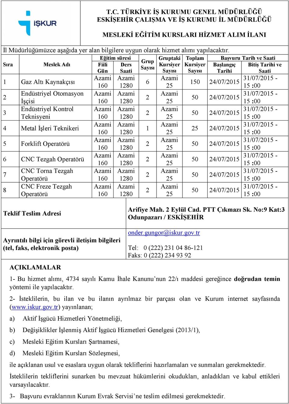 Sıra Meslek Adı 1 Gaz Altı Kaynakçısı 3 Endüstriyel Otomasyon İşçisi Endüstriyel Kontrol Teknisyeni 4 Metal İşleri Teknikeri 5 Forklift Operatörü 6 CNC Tezgah Operatörü 7 8 CNC Torna Tezgah Operatörü