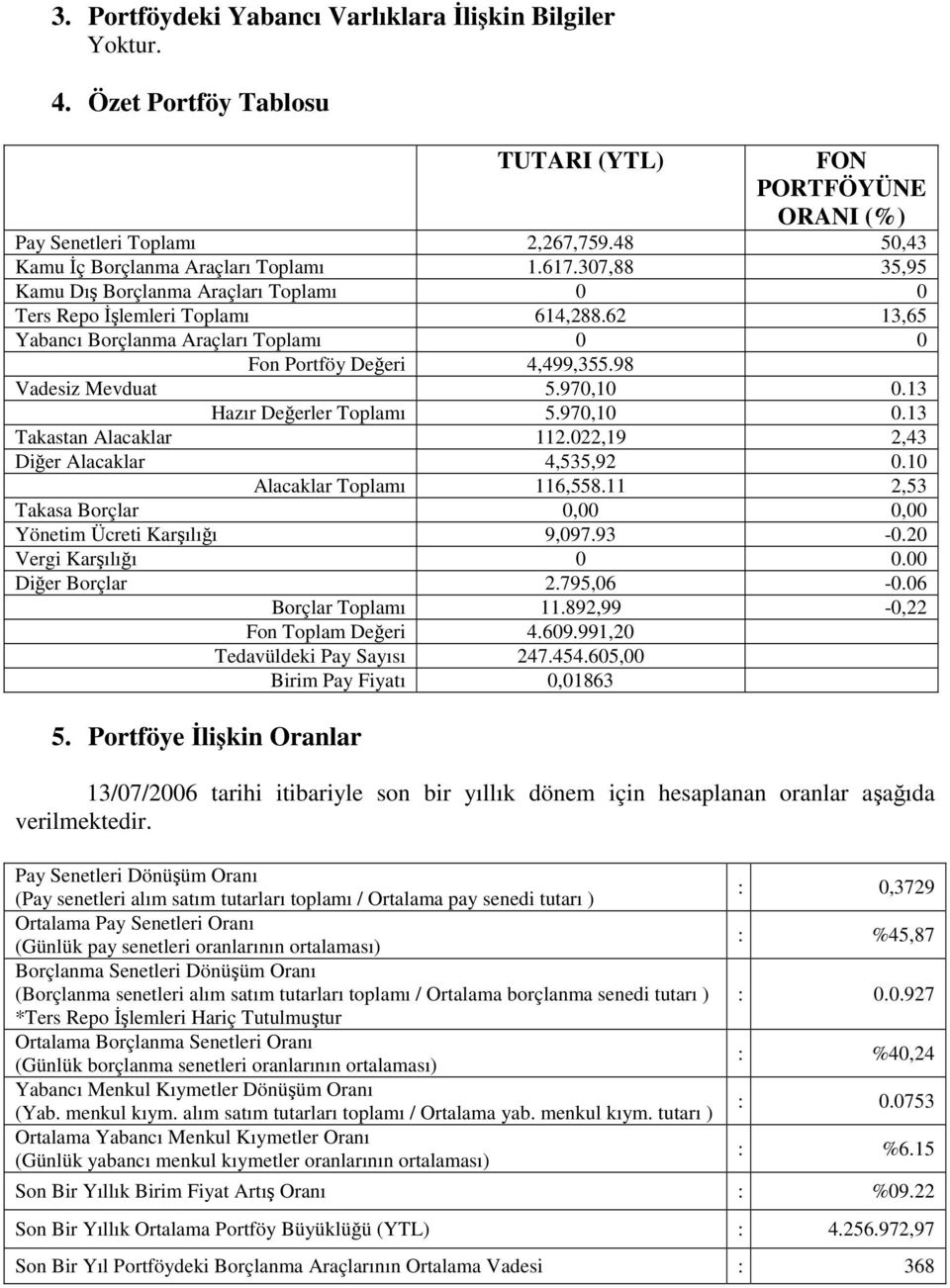 13 Hazır Değerler Toplamı 5.970,10 0.13 Takastan Alacaklar 112.022,19 2,43 Diğer Alacaklar 4,535,92 0.10 Alacaklar Toplamı 116,558.11 2,53 Takasa Borçlar 0,00 0,00 Yönetim Ücreti Karşılığı 9,097.93-0.