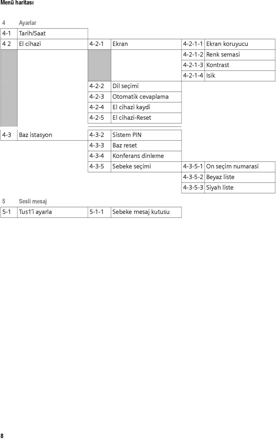 cihazi-reset 4-3 Baz istasyon 4-3-2 Sistem PIN 4-3-3 Baz reset 4-3-4 Konferans dinleme 4-3-5 Sebeke seçimi