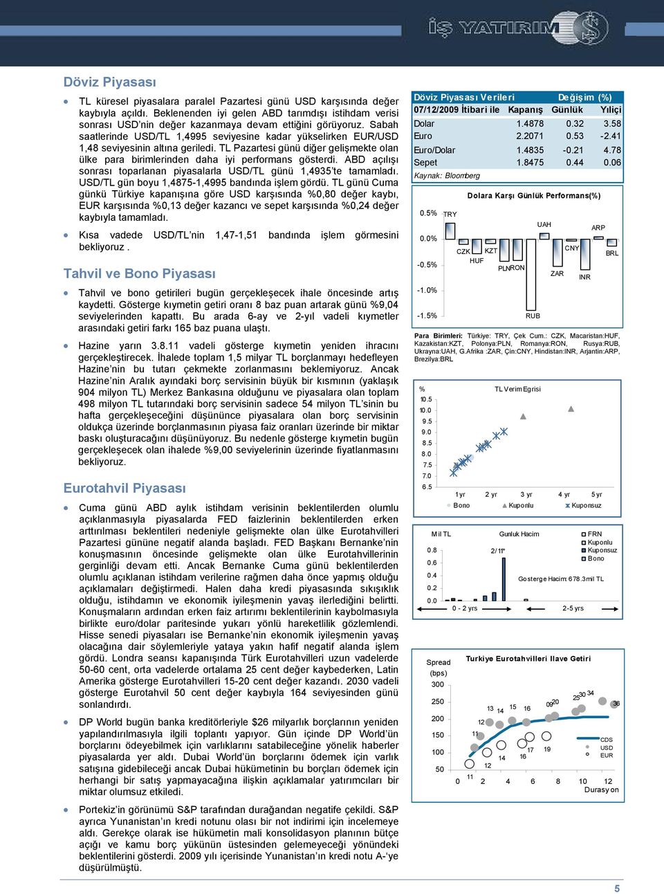 Sabah saatlerinde USD/TL 1,4995 seviyesine kadar yükselirken EUR/USD 1,48 seviyesinin altına geriledi. TL Pazartesi günü diğer gelişmekte olan ülke para birimlerinden daha iyi performans gösterdi.