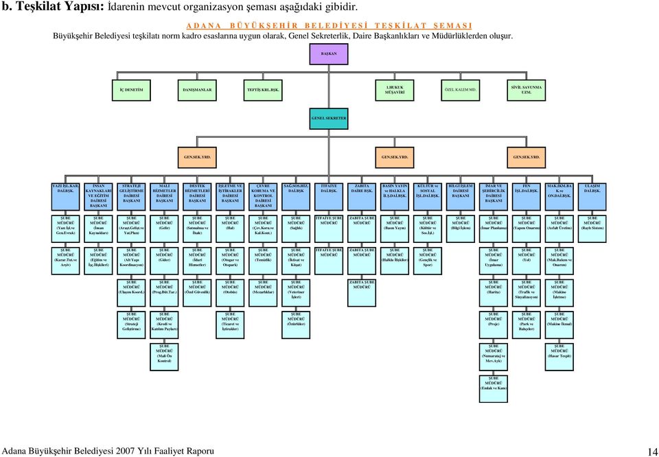 Müdürlüklerden oluşur. BAŞKAN İÇ DENETİM DANIŞMANLAR TEFTİŞ KRL.BŞK.