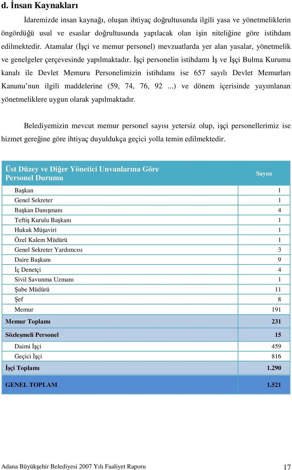 İşçi personelin istihdamı İş ve İşçi Bulma Kurumu kanalı ile Devlet Memuru Personelimizin istihdamı ise 657 sayılı Devlet Memurları Kanunu nun ilgili maddelerine (59, 74, 76, 92.