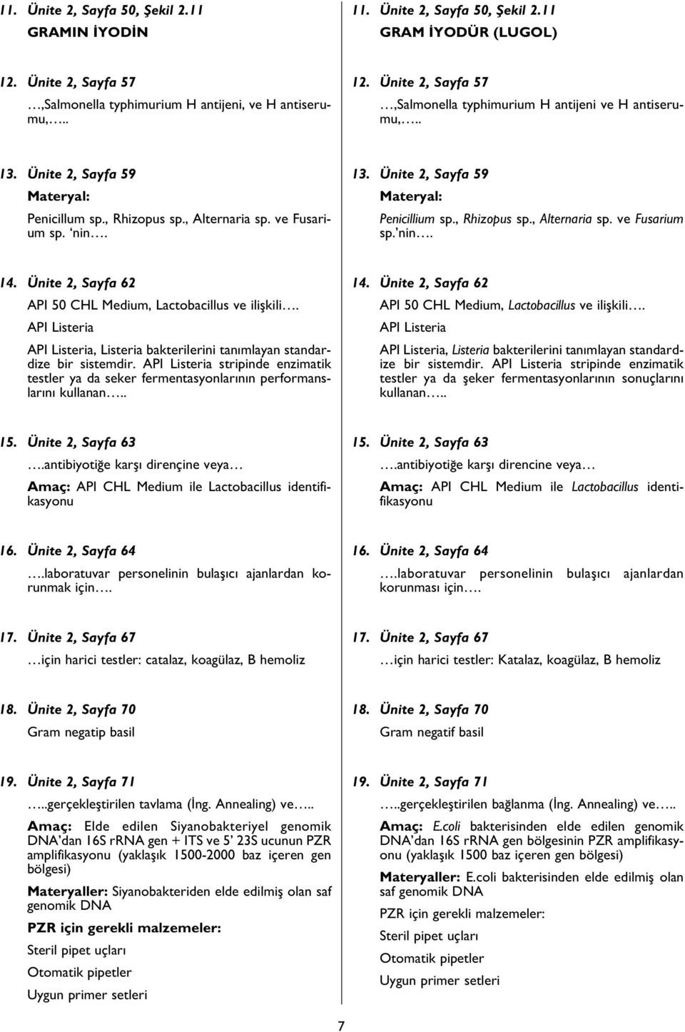 Ünite 2, Sayfa 62 API 50 CHL Medium, Lactobacillus ve iliflkili. API Listeria API Listeria, Listeria bakterilerini tan mlayan standardize bir sistemdir.