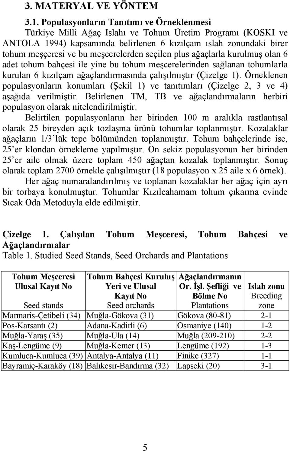 meşcerelerden seçilen plus ağaçlarla kurulmuş olan 6 adet tohum bahçesi ile yine bu tohum meşcerelerinden sağlanan tohumlarla kurulan 6 kızılçam ağaçlandırmasında çalışılmıştır (Çizelge 1).