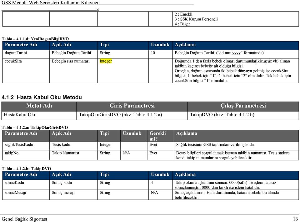 Örneğin, doğum esnasında iki bebek dünyaya gelmiş ise cocuksira bilgisi; 1. bebek için 1, 2. bebek için 2 olmalıdır. Tek bebek için cocuksira bilgisi 1 olmalıdır. 4.1.2 Hasta Kabul Oku Metodu Metot Adı Giriş Parametresi Çıkış Parametresi HastaKabulOku TakipOkuGirisDVO (bk.