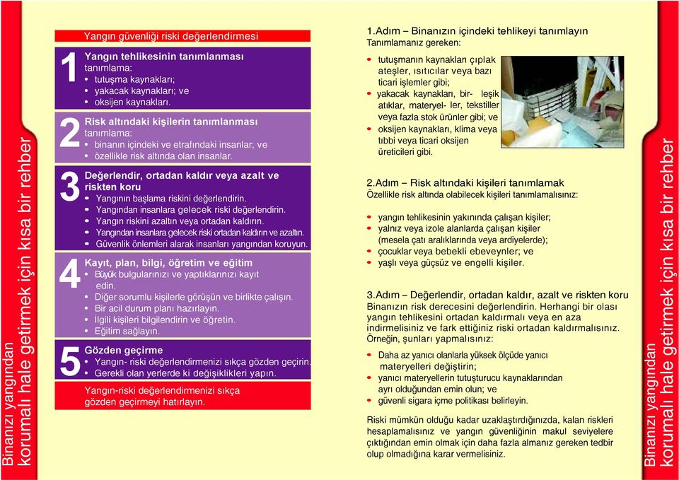 eğerlendir, ortadan kaldır veya azalt ve riskten koru Yangının başlama riskini değerlendirin. Yangından insanlara gelecek riski değerlendirin. Yangın riskini azaltın veya ortadan kaldırın.