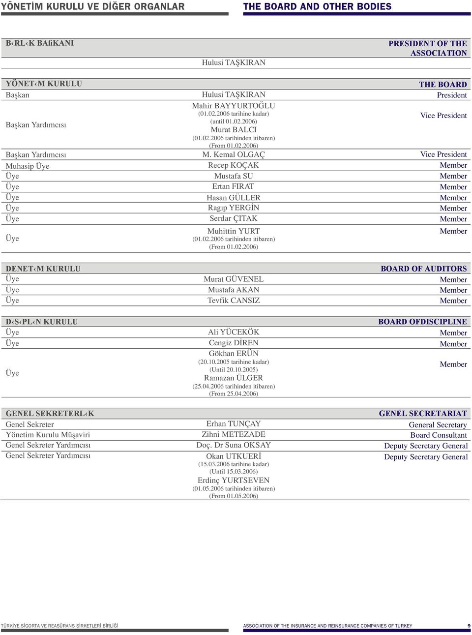02.2006 tarihinden itibaren) (From 01.02.2006) PRESIDENT OF THE ASSOCIATION THE BOARD President Vice President Vice President Member Member Member Member Member Member Member DENET M KURULU Üye Üye