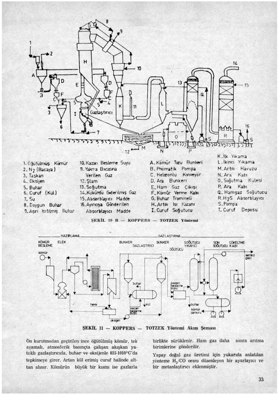 Kömür Verm? Kabı G. Buhar Trommeli H.Artık Isı Kazanı I.Curuf Soğutucu K.İlk Yıkama L.İkinci Vıkama M.Artık Havuzu N. Ara Kabı 0. Soğutma Kulesi P. Ara Kabı Q. Hamgaz Soğutucu R.HjS Absorblayıcı S.