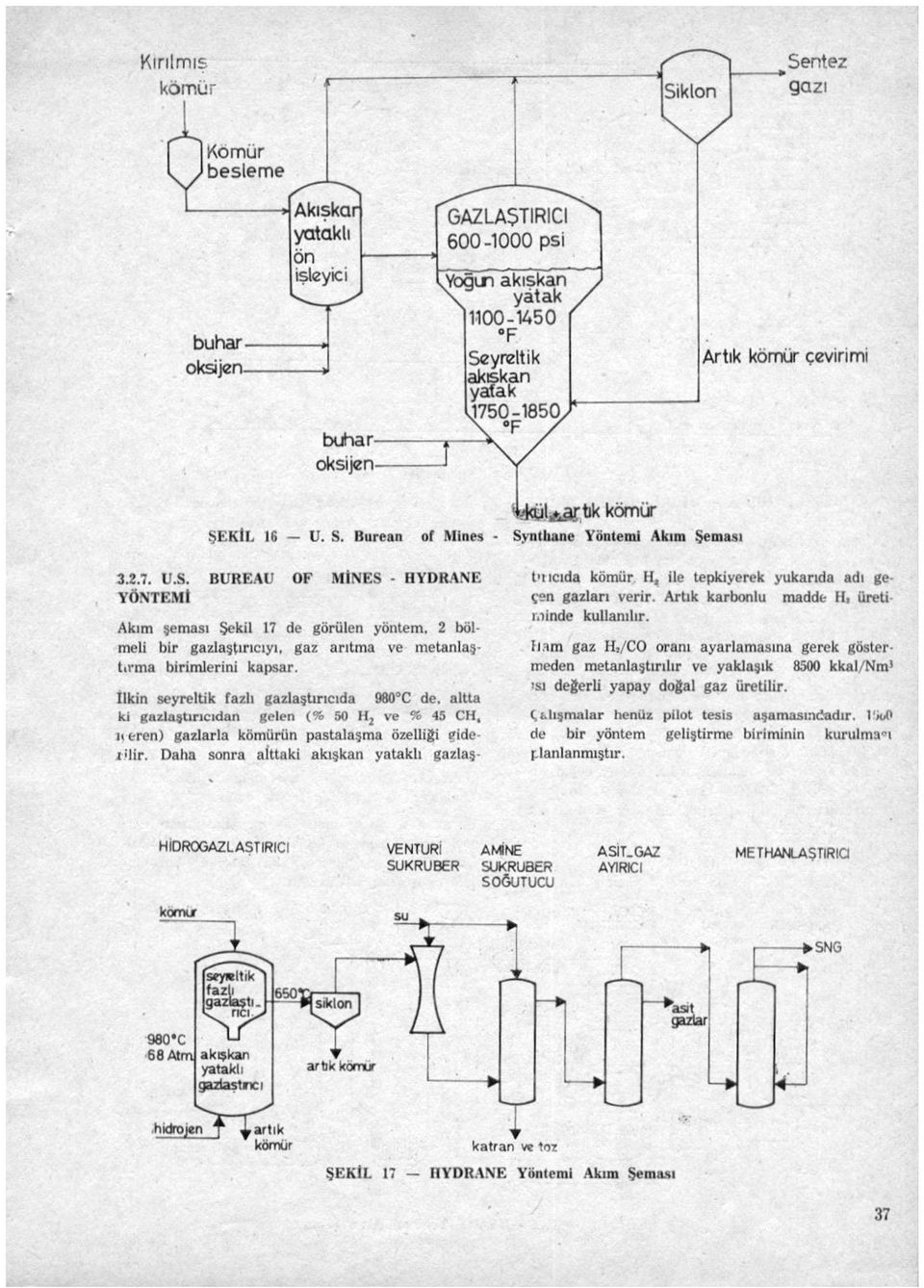 Hııroaıı of Mines M^il^tk kömür Syntlıane Yöntemi Akım Şeması 3.2.7. U.S. BUREAU OF MİNES - HYDRANE YÖNTEMİ Akım şeması Şekil 17 de görülen yöntem, 2 bölmeli bir gazlaştırıcıyı, gaz arıtma ve metanlaştırma birimlerini kapsar.