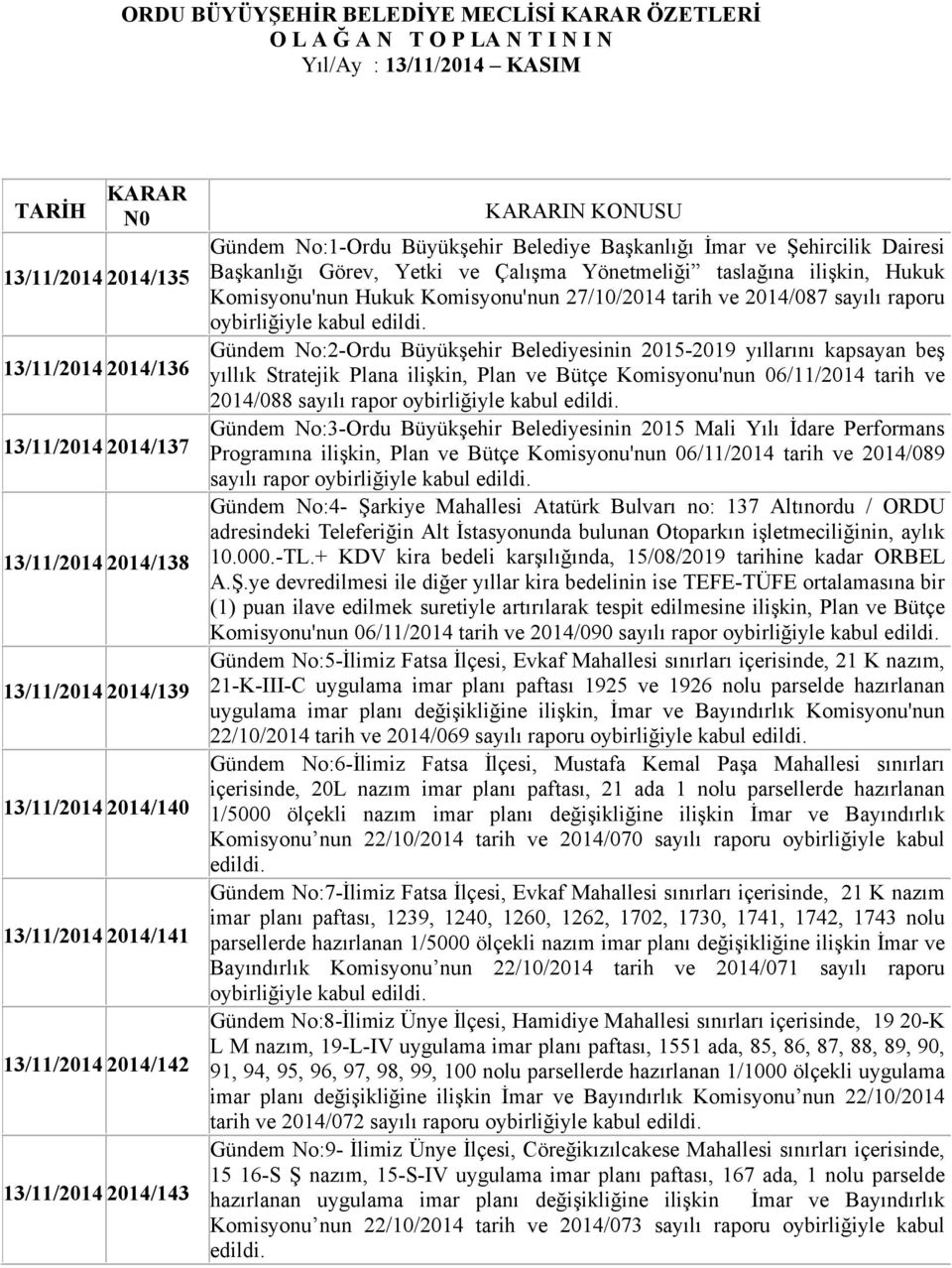 Başkanlığı Görev, Yetki ve Çalışma Yönetmeliği taslağına ilişkin, Hukuk Komisyonu'nun Hukuk Komisyonu'nun 27/10/2014 tarih ve 2014/087 sayılı raporu oybirliğiyle kabul edildi.