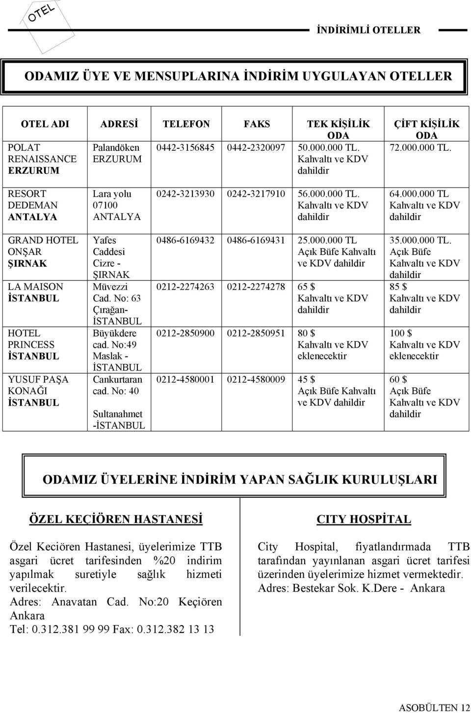 No: 63 Çırağan- İSTANBUL Büyükdere cad. No:49 Maslak - İSTANBUL Cankurtaran cad. No: 40 Sultanahmet -İSTANBUL 0486-6169432 0486-6169431 25.000.