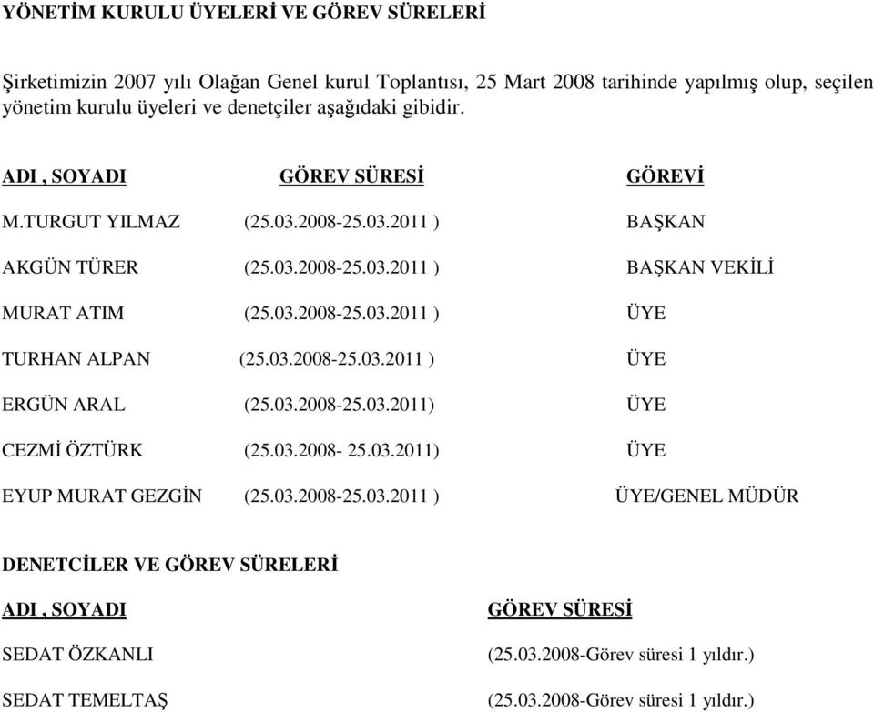 03.2008-25.03.2011 ) ÜYE TURHAN ALPAN (25.03.2008-25.03.2011 ) ÜYE ERGÜN ARAL (25.03.2008-25.03.2011) ÜYE CEZMİ ÖZTÜRK (25.03.2008-25.03.2011) ÜYE EYUP MURAT GEZGİN (25.03.2008-25.03.2011 ) ÜYE/GENEL MÜDÜR DENETCİLER VE GÖREV SÜRELERİ ADI, SOYADI SEDAT ÖZKANLI SEDAT TEMELTAŞ GÖREV SÜRESİ (25.