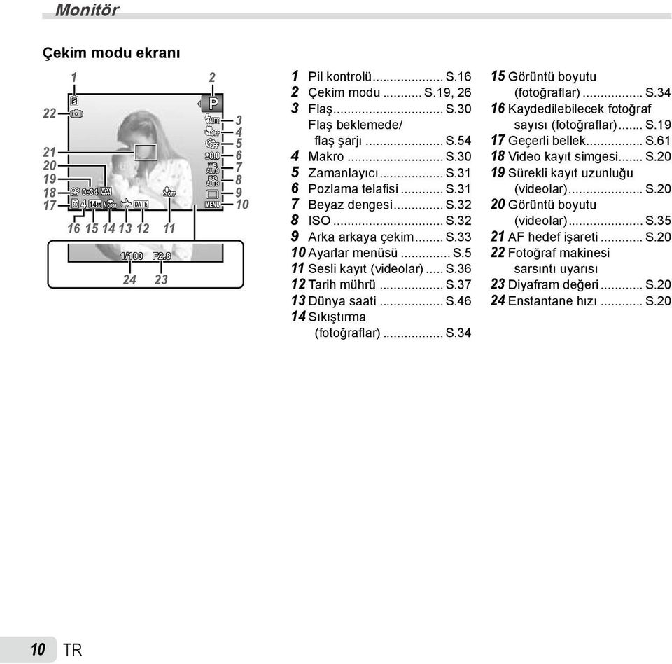.. S.36 12 Tarih mührü... S.37 13 Dünya saati... S.46 14 Sıkıştırma (fotoğraflar)... S.34 15 Görüntü boyutu (fotoğraflar)... S.34 16 Kaydedilebilecek fotoğraf sayısı (fotoğraflar)... S.19 17 Geçerli bellek.