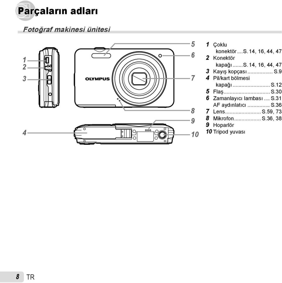 .. S.30 6 Zamanlayıcı lambası... S.31 AF aydınlatıcı... S.36 7 Lens... S.59, 73 8 Mikrofon.