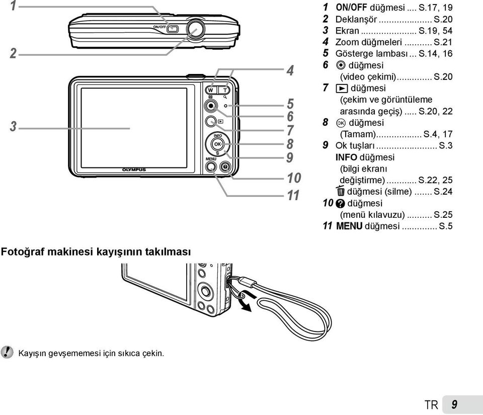 .. S.4, 17 9 Ok tuşları... S.3 INFO düğmesi (bilgi ekranı değiştirme)... S.22, 25 D düğmesi (silme)... S.24 10 E düğmesi (menü kılavuzu).