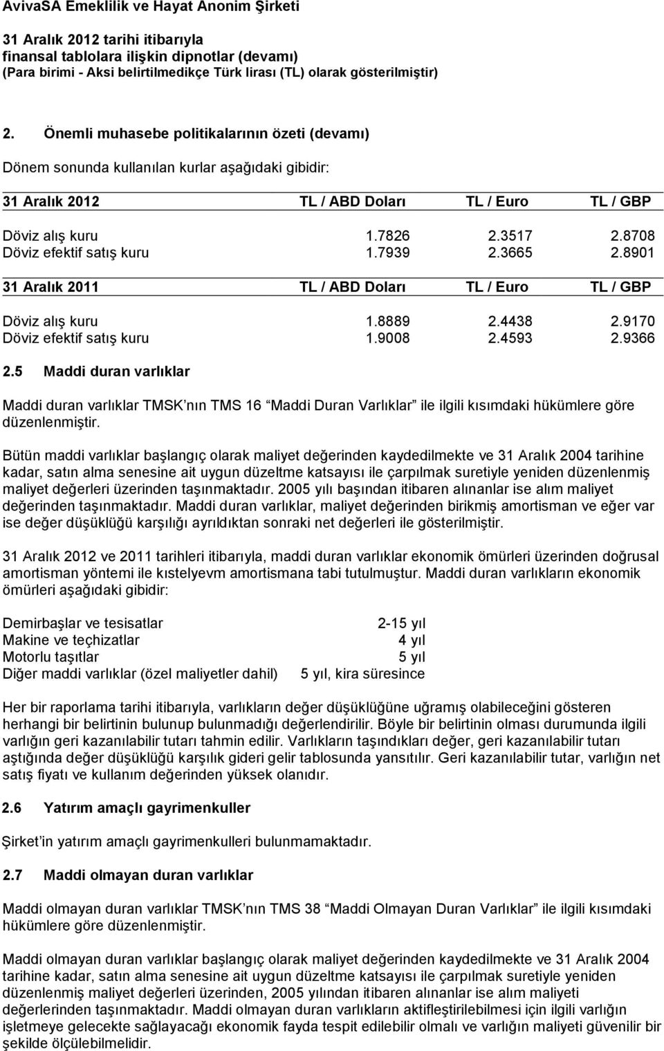 5 Maddi duran varlıklar Maddi duran varlıklar TMSK nın TMS 16 Maddi Duran Varlıklar ile ilgili kısımdaki hükümlere göre düzenlenmiştir.