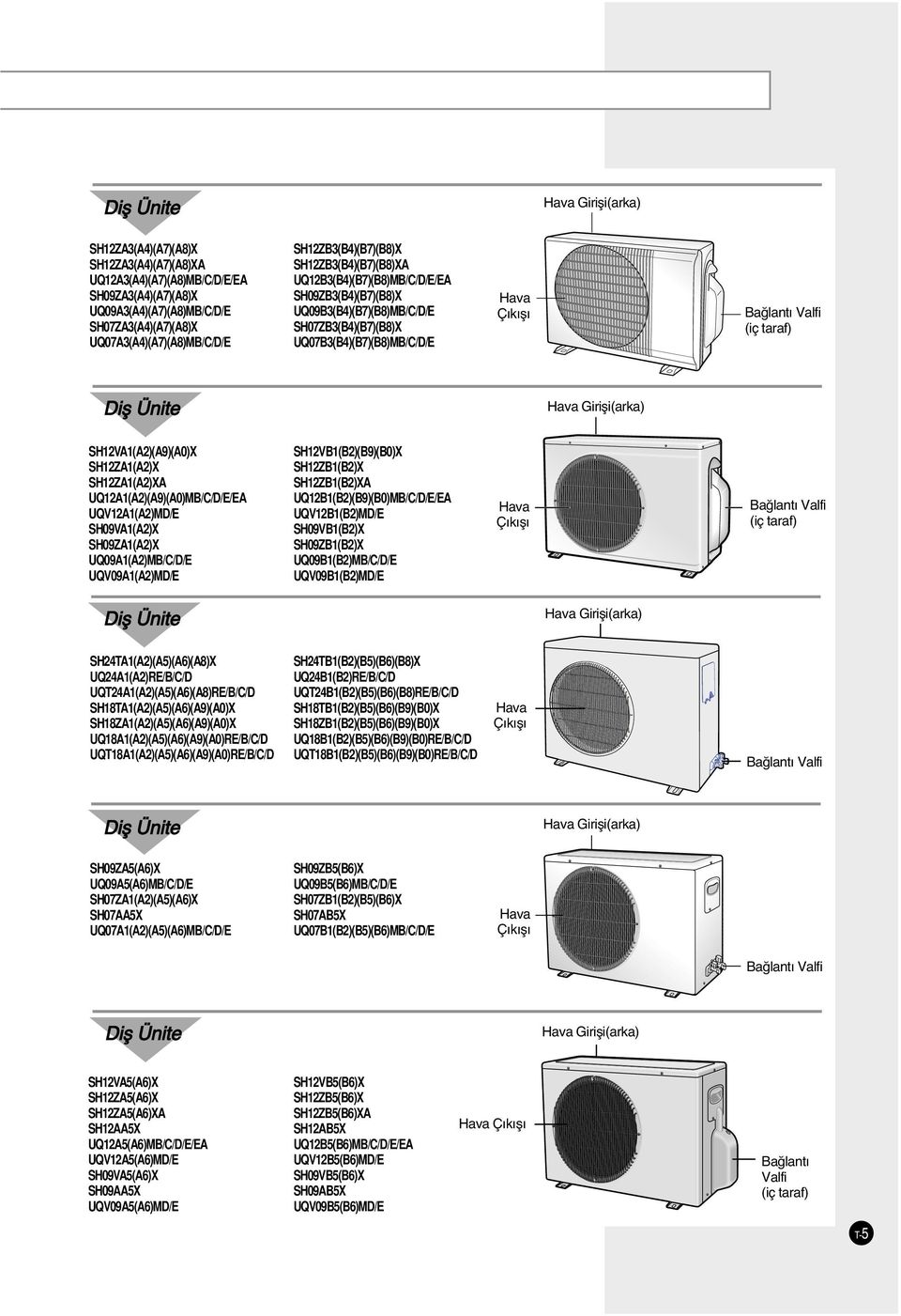 taraf) Di Ünite Hava Giri i(arka) SH12VA1(A2)(A9)(A0)X SH12ZA1(A2)X SH12ZA1(A2)XA UQ12A1(A2)(A9)(A0)MB/C/D/E/EA UQV12A1(A2)MD/E SH09VA1(A2)X SH09ZA1(A2)X UQ09A1(A2)MB/C/D/E UQV09A1(A2)MD/E