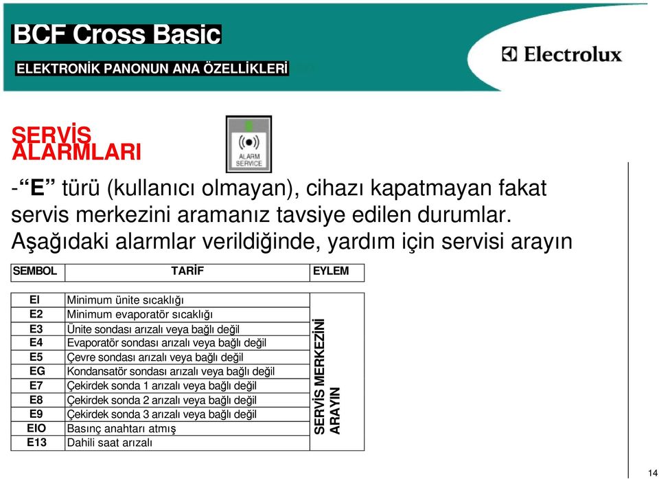 sıcaklığı Ünite sondası arızalı veya bağlı değil Evaporatör sondası arızalı veya bağlı değil Çevre sondası arızalı veya bağlı değil Kondansatör sondası arızalı