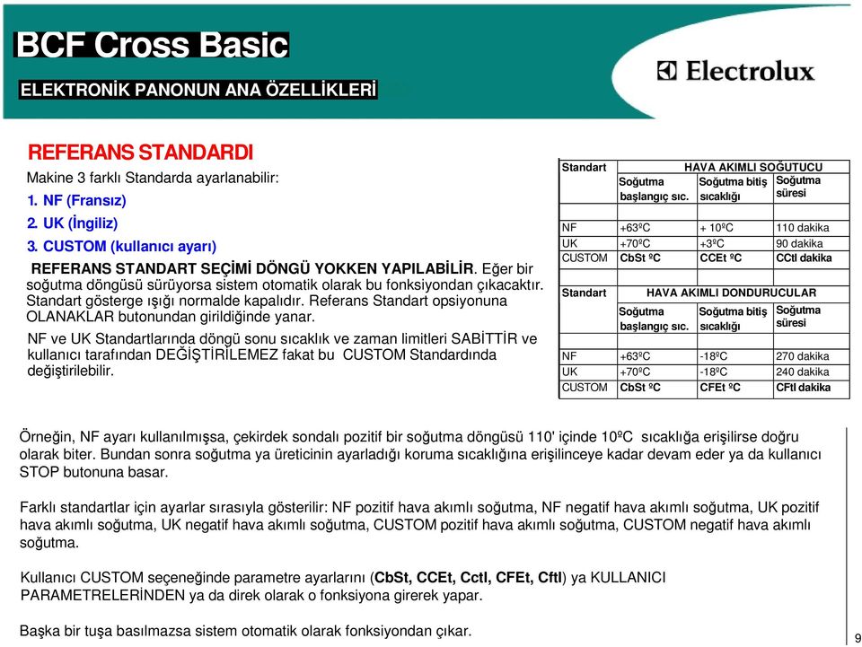 NF ve UK Standartlarında döngü sonu sıcaklık ve zaman limitleri SABİTTİR ve kullanıcı tarafından DEĞİŞTİRİLEMEZ fakat bu CUSTOM Standardında değiştirilebilir.