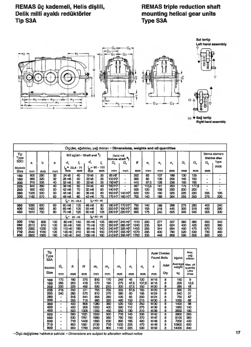 32 24 k6 40 19 k6 35 85 7-352 83 107 188 130 135 - - 180 665 320 32 28 m6 50 22 k6 35 1007-395 85 109 209 145 150 - - 200 745 335 40 32 m6 60 22 k6 35 110 7-440 97.