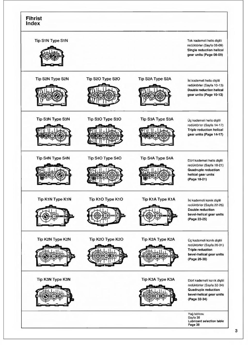 units (Page 14-17) Tip S4N S4N Tip S 4 0 S 4 0 Tip S4A $4A Dört kademeli helis dişlili redüktörler (Sayfa 18-21) Ouadruple reduction helical gear units (Page 18-21) Tip K1 N K1 N Tip K 1 0 K 10 Tip