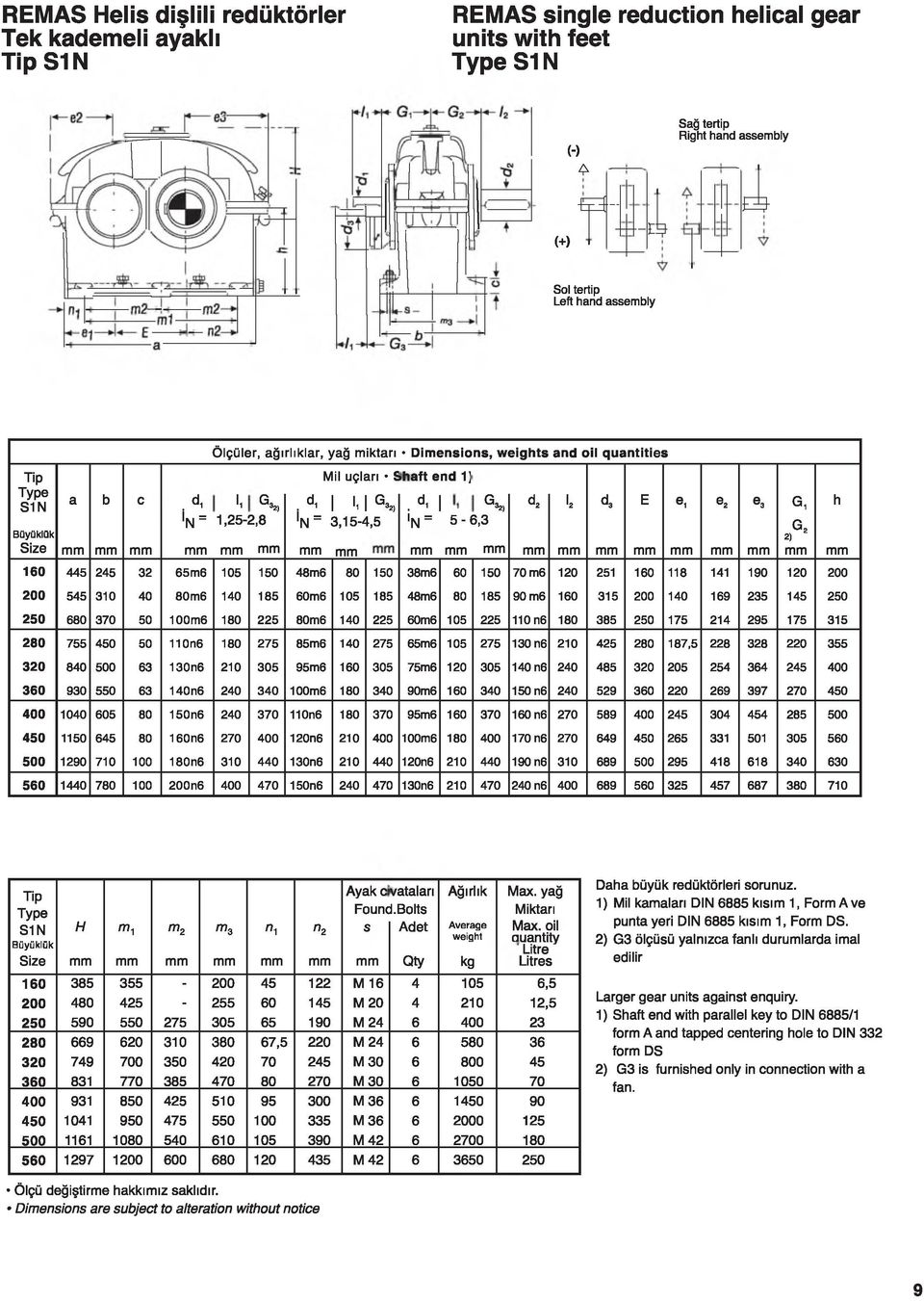 d- I G32, d2 ı2 d3 E e, e2 ea G, h i d' 'n = 1,25-2,8 'n = 3,15-4,5 n = 5-6,3 g 2 2) Size 160 445 245 32 65 m6 105 150 48m6 80 150 38m6 60 150 70 m6 120 251 160 118 141 190 120 200 200 545 310 40 80