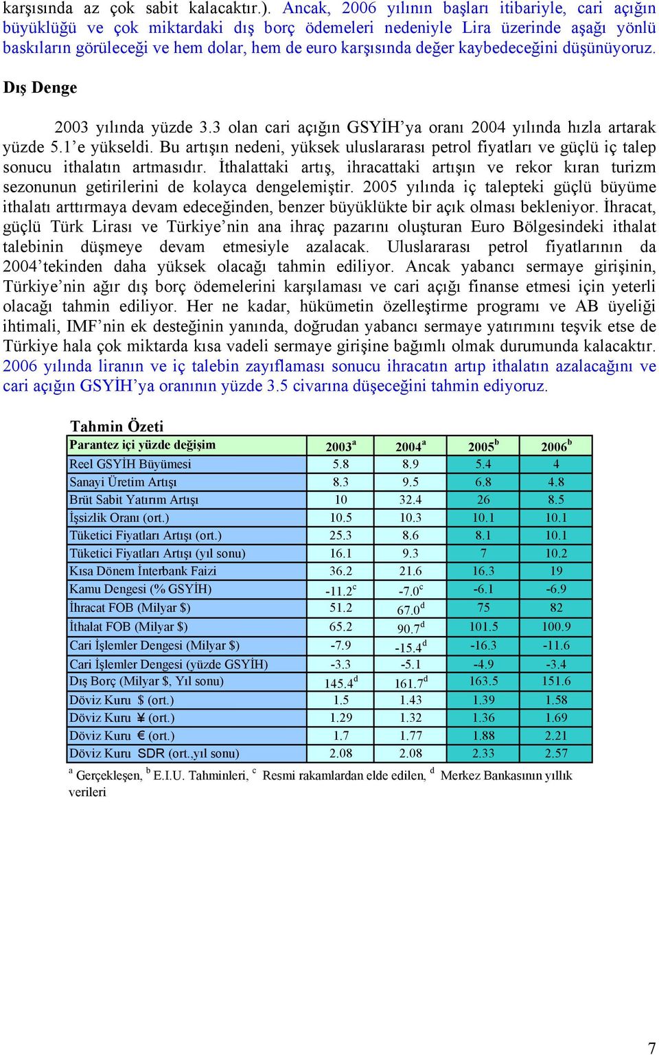 kaybedeceğini düşünüyoruz. Dış Denge 2003 yılında yüzde 3.3 olan cari açığın GSYİH ya oranı 2004 yılında hızla artarak yüzde 5.1 e yükseldi.